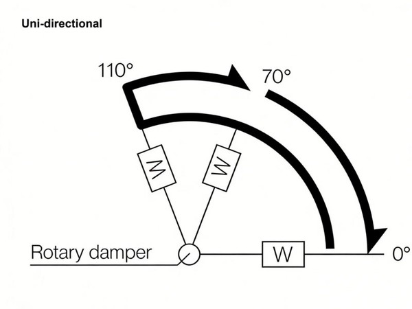 damper direction damper direction