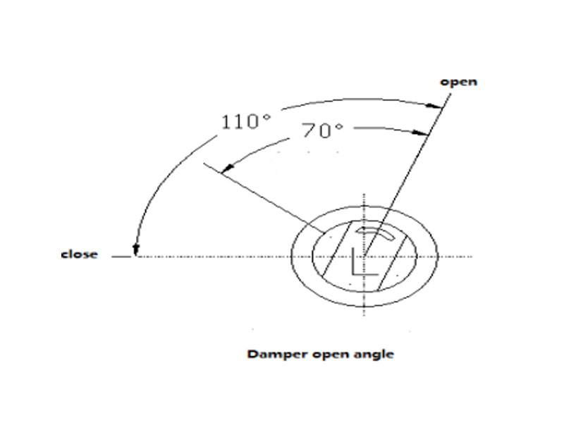 Επισκόπηση-περιστροφικού αποσβεστήρα μονής κατεύθυνσης